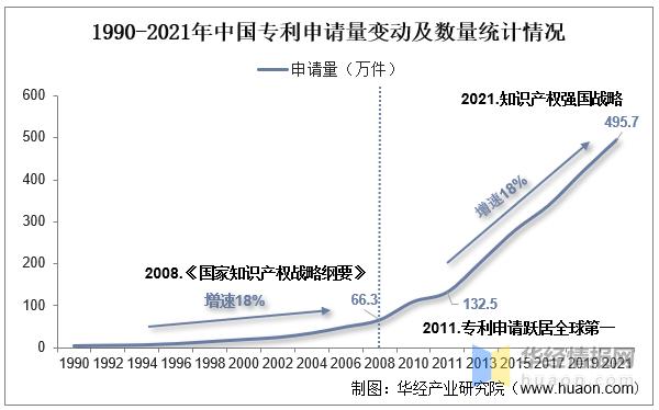 2022年中国知识产权代理主要产业政策分析及行业全景产业链分析